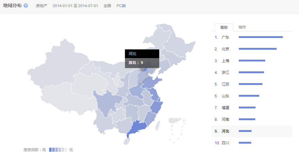 獵頭排名：14年1月-7月中國(guó)各省房地產(chǎn)人才需求