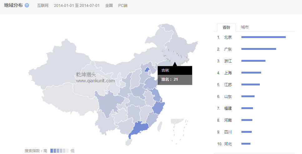 獵頭排名：14年1月-7月中國各省互聯(lián)網(wǎng)人才需求