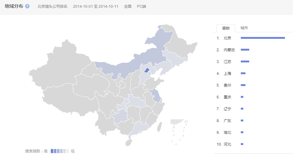 “北京獵頭公司排名”的全國(guó)范圍內(nèi)搜索的省份分布情況